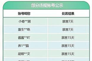 场均14.8分！墨菲将因膝盖酸痛缺席今日对阵湖人的比赛